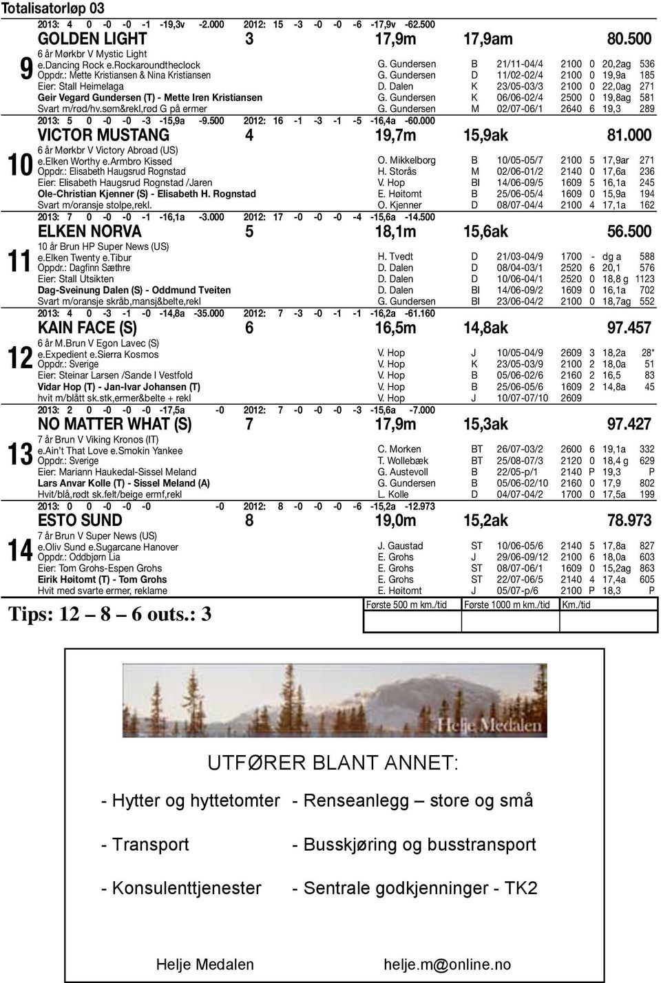 Gundersen B 21/11-04/4 2100 0 20,2ag 536 G. Gundersen D 11/02-02/4 2100 0 19,9a 185 D. Dalen K 23/05-03/3 2100 0 22,0ag 271 G. Gundersen K 06/06-02/4 2500 0 19,8ag 581 G.