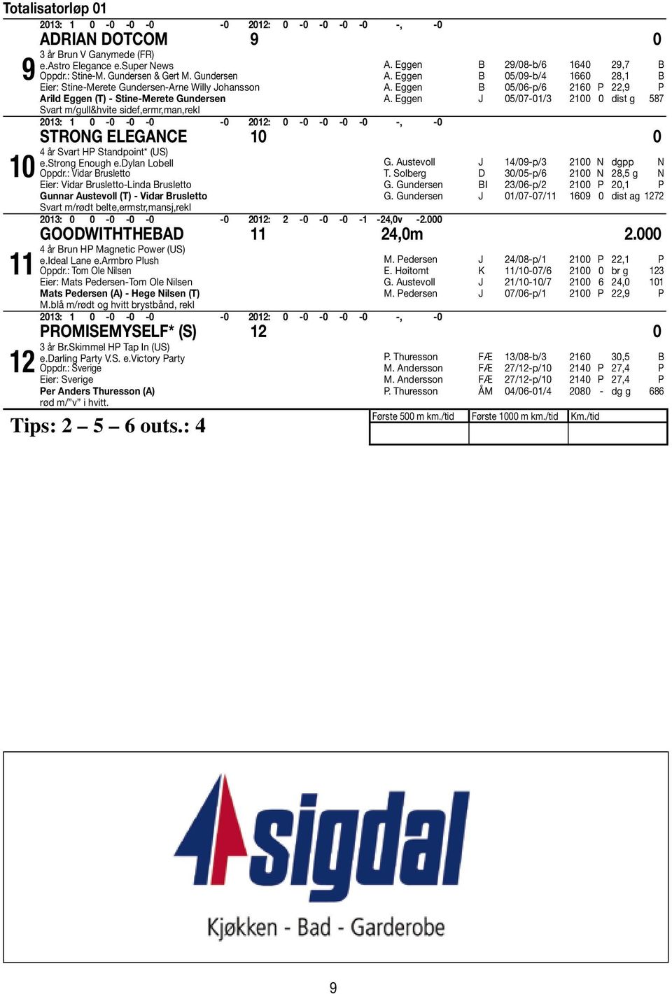 Eggen B 05/09-b/4 1660 28,1 B A. Eggen B 05/06-p/6 2160 P 22,9 P A.