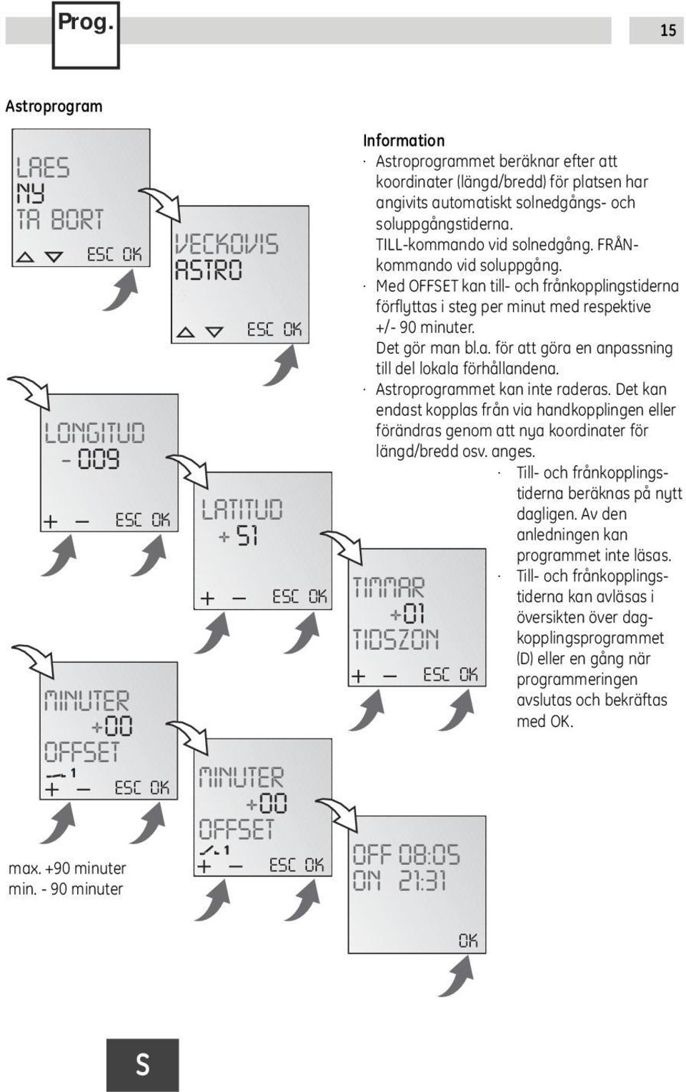 TILL-kommando vid solnedgng. FRNkommando vid soluppgng. Med OFFSET kan till- och frnkopplingstiderna förflyttas i steg per minut med respektive +/- 90 minuter. Det gör man bl.a. för att göra en anpassning till del lokala förhllandena.