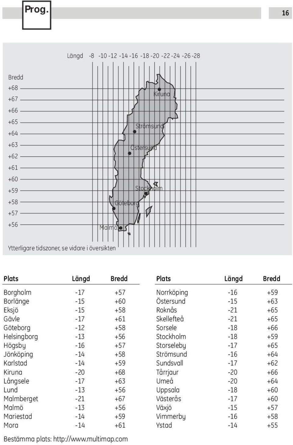 Lngsele -17 +63 Lund -13 +56 Malmberget -21 +67 Malmö -13 +56 Mariestad -14 +59 Mora -14 +61 Bestämma plats: http://www.multimap.