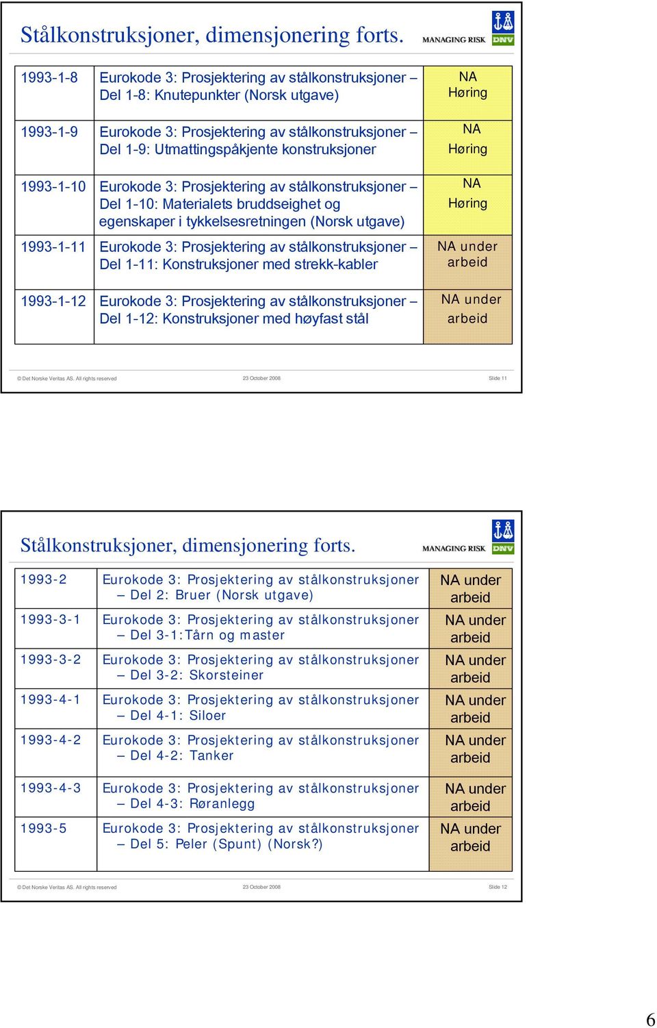 bruddseighet og egenskaper i tykkelsesretningen ( utgave) Del 1-11: Konstruksjoner med strekk-kabler Del 1-12: Konstruksjoner med høyfast stål Høring