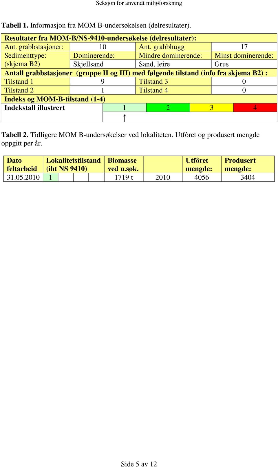 tilstand (info fra skjema B2) : Tilstand 1 9 Tilstand 3 0 Tilstand 2 1 Tilstand 4 0 Indeks og MOM-B-tilstand (1-4) Indekstall illustrert 1 2 3 4 Tabell 2.