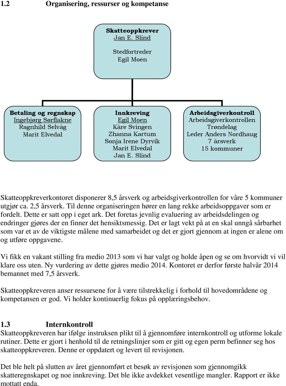 Slind Arbeidsgiverkontroll Arbeidsgiverkontrollen Trøndelag Leder Anders Nordhaug 7 årsverk 15 kommuner Skatteoppkreverkontoret disponerer 8,5 årsverk og arbeidsgiverkontrollen for våre 5 kommuner