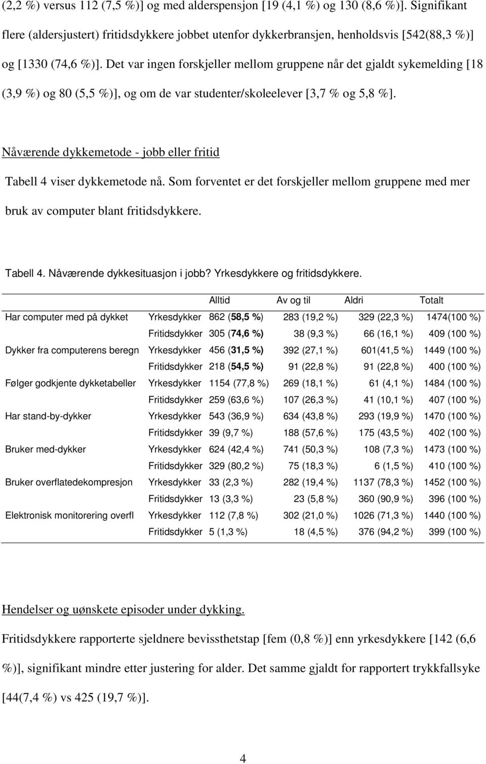 Det var ingen forskjeller mellom gruppene når det gjaldt sykemelding [18 (3,9 %) og 80 (5,5 %)], og om de var studenter/skoleelever [3,7 % og 5,8 %].