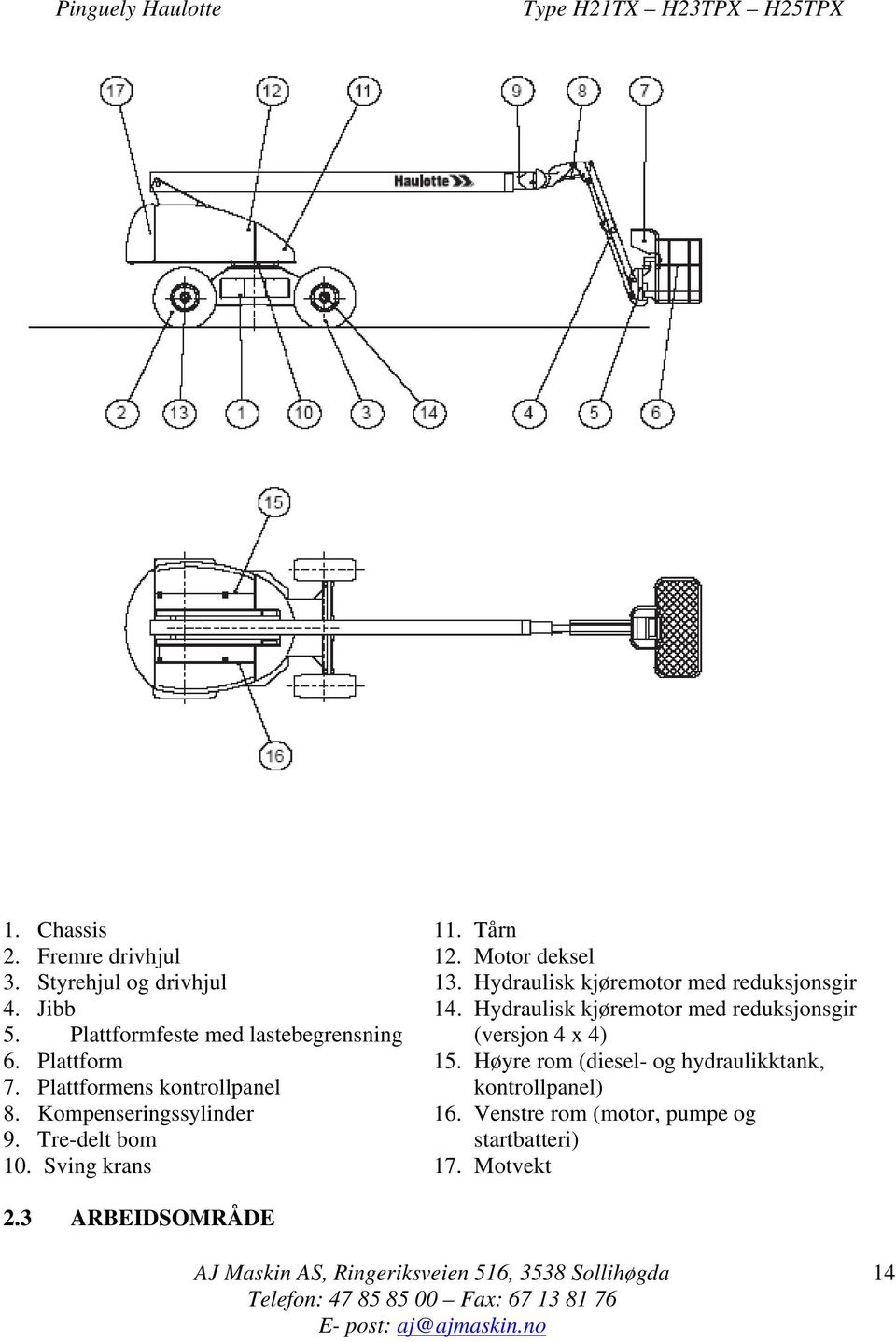 Plattformfeste med lastebegrensning (versjon 4 x 4) 6. Plattform 15. Høyre rom (diesel- og hydraulikktank, 7.