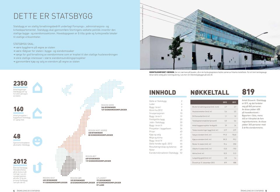 Statsbygg skal: være byggherre på vegne av staten være rådgiver for staten i bygge- og eiendomssaker sørge for god forvaltning av eiendommene som er knyttet til den statlige husleieordningen sikre