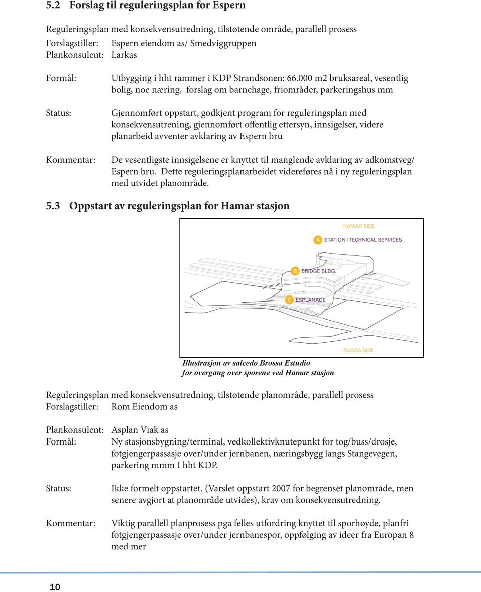 000 m2 bruksareal, vesentlig bolig, noe næring, forslag om barnehage, friområder, parkeringshus mm Gjennomført oppstart, godkjent program for reguleringsplan med konsekvensutrening, gjennomført