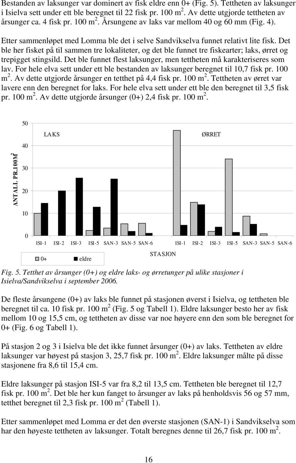 Det ble her fisket på til sammen tre lokaliteter, og det ble funnet tre fiskearter; laks, ørret og trepigget stingsild. Det ble funnet flest laksunger, men tettheten må karakteriseres som lav.