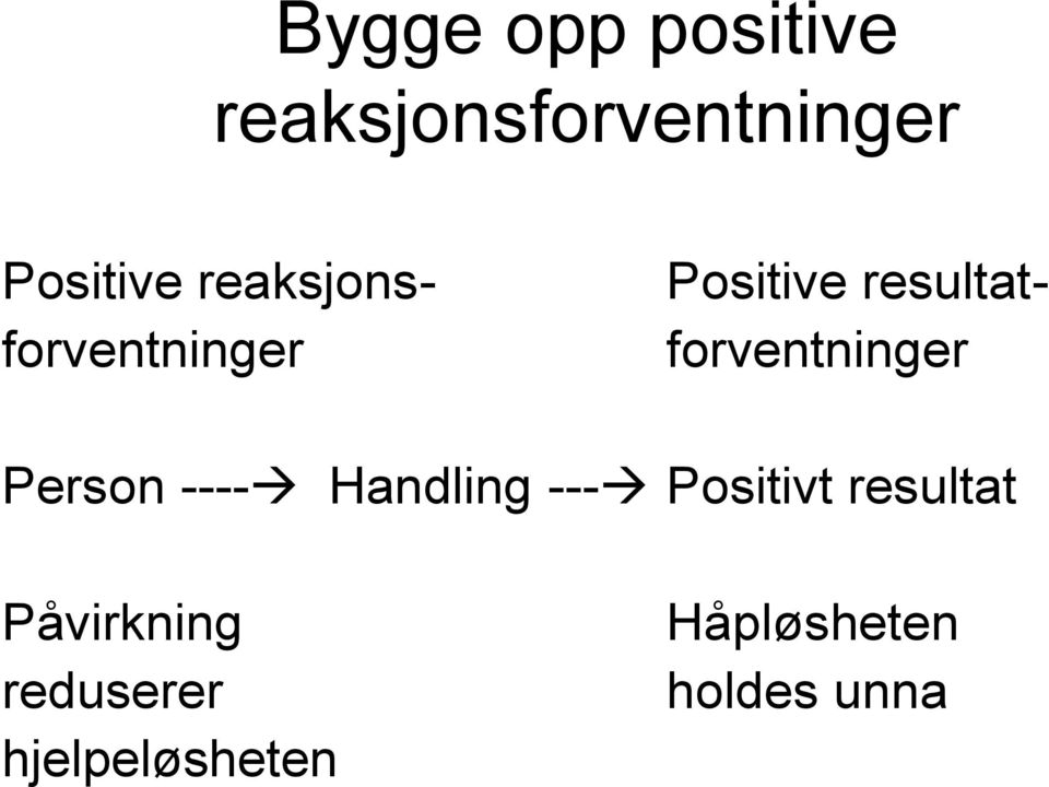 reaksjonsforventninger Person ---- Handling ---