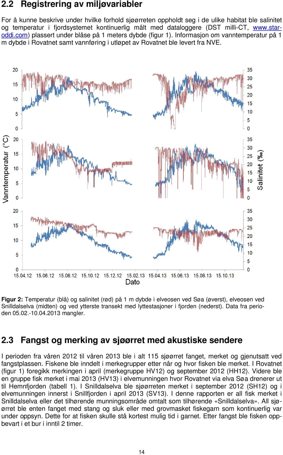 Figur 2: Temperatur (blå) og salinitet (rød) på 1 m dybde i elveosen ved Søa (øverst), elveosen ved Snilldalselva (midten) og ved ytterste transekt med lyttestasjoner i fjorden (nederst).