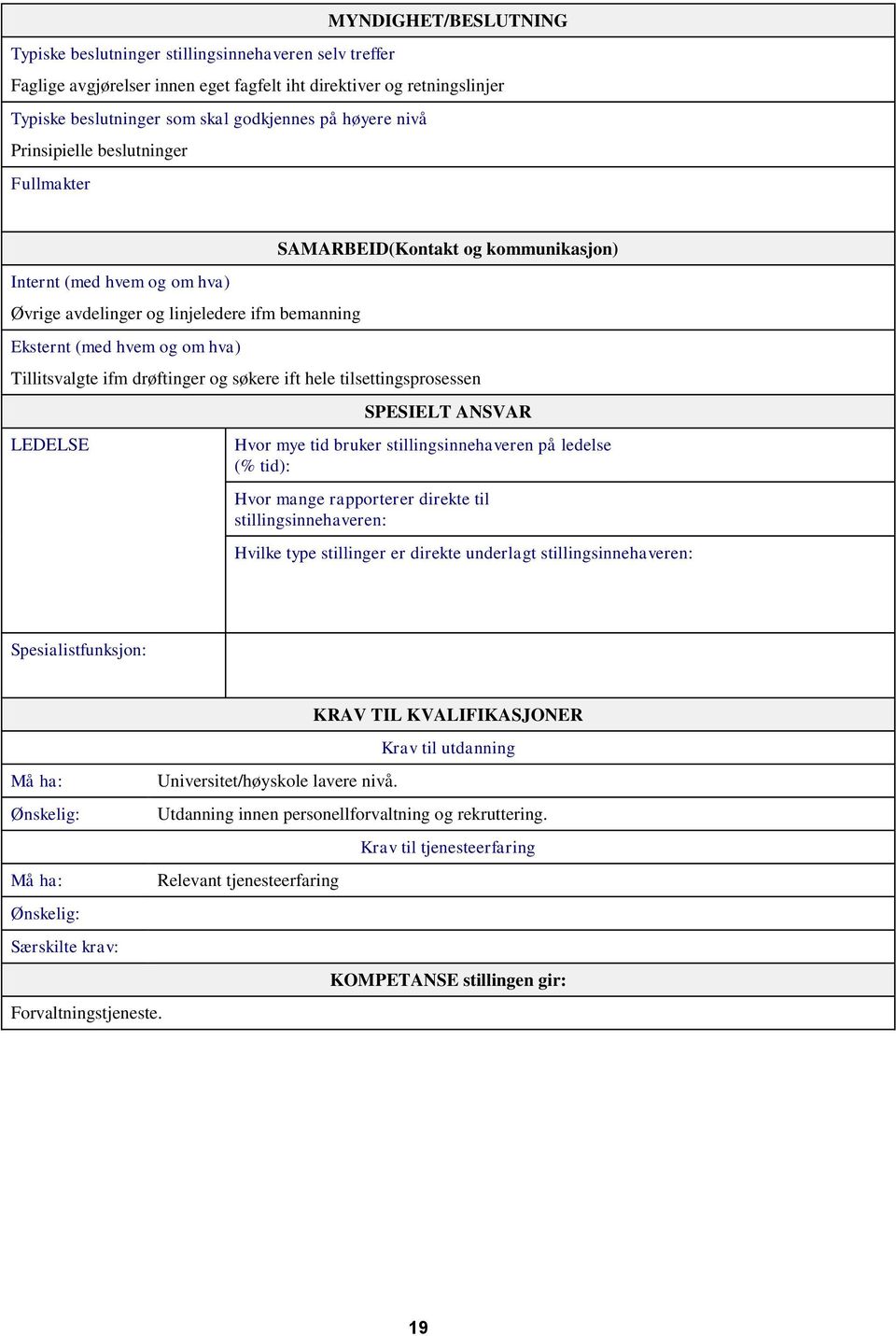 ifm drøftinger og søkere ift hele tilsettingsprosessen LEDELSE SPESIELT ANSVAR Hvor mye tid bruker stillingsinnehaveren på ledelse (% tid): Hvor mange rapporterer direkte til stillingsinnehaveren: