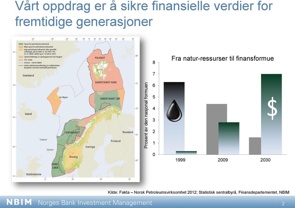 natur-ressurser til finansformue 7 6 5 4 3 S 2 1 1999 29 23