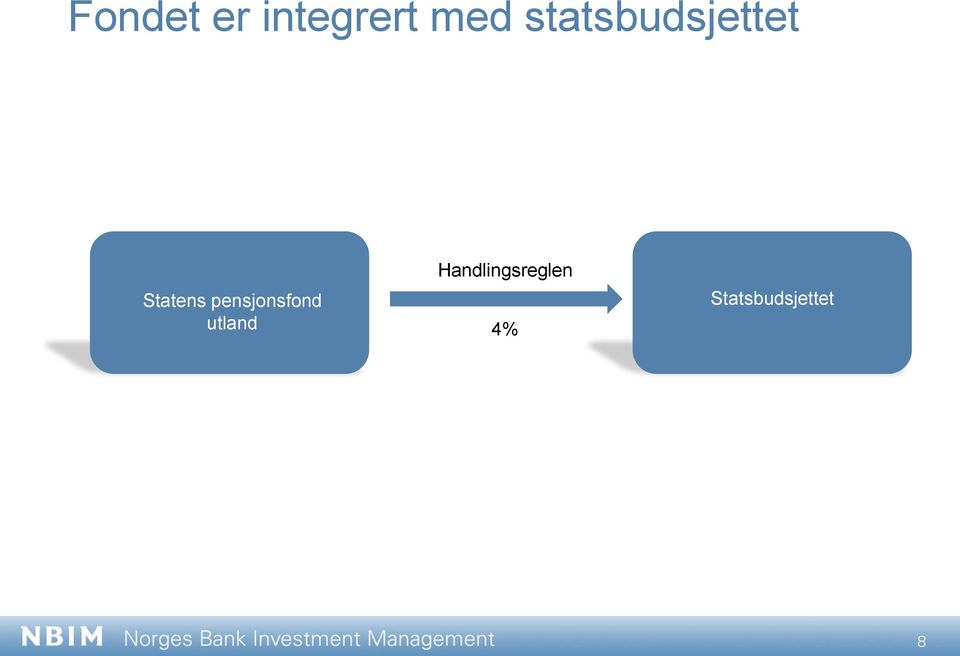 Statens Fund pensjonsfond