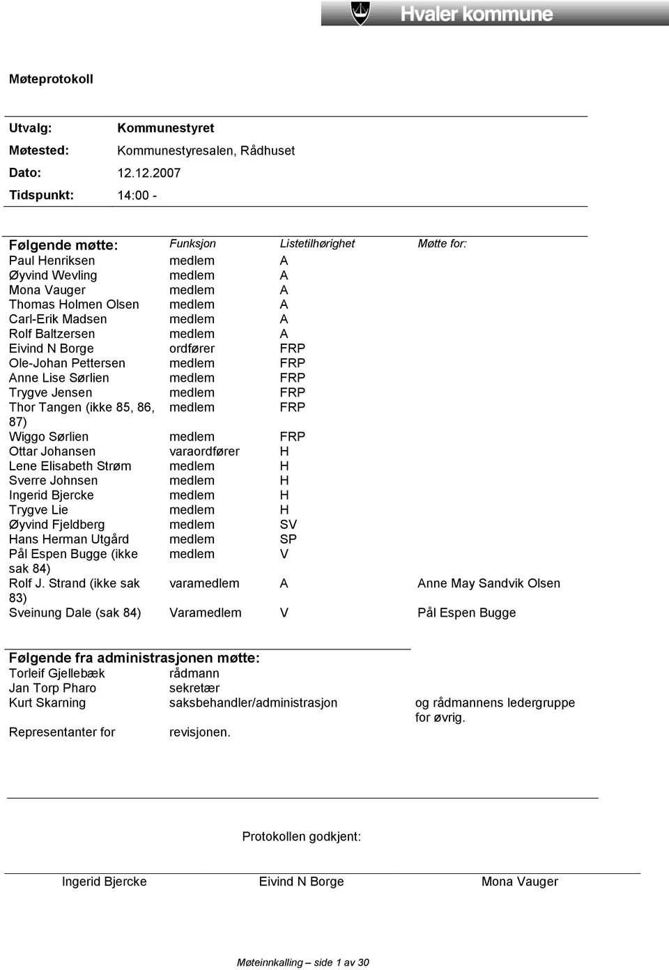 medlem A Rolf Baltzersen medlem A Eivind N Borge ordfører FRP Ole-Johan Pettersen medlem FRP Anne Lise Sørlien medlem FRP Trygve Jensen medlem FRP Thor Tangen (ikke 85, 86, medlem FRP 87) Wiggo