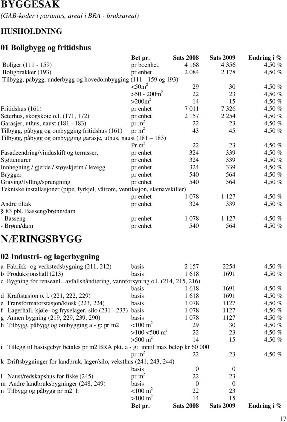 Fritidshus (161) pr enhet 7 011 7 326 4,50 % Seterhus, skogskoie o.l.