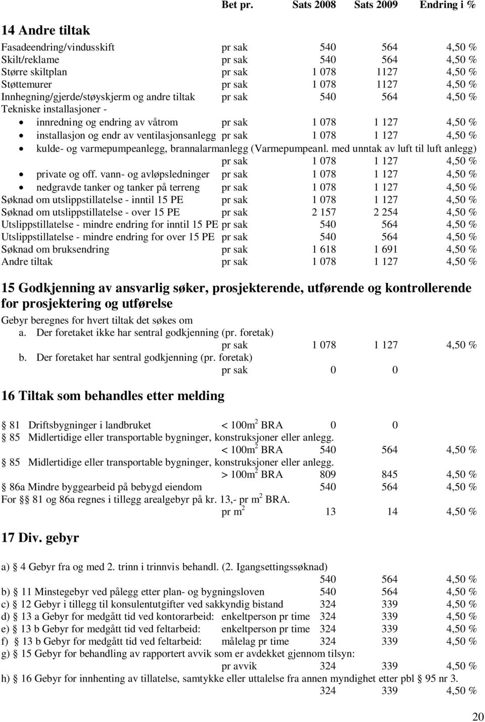 1127 4,50 % Innhegning/gjerde/støyskjerm og andre tiltak pr sak 540 564 4,50 % Tekniske installasjoner - innredning og endring av våtrom pr sak 1 078 1 127 4,50 % installasjon og endr av