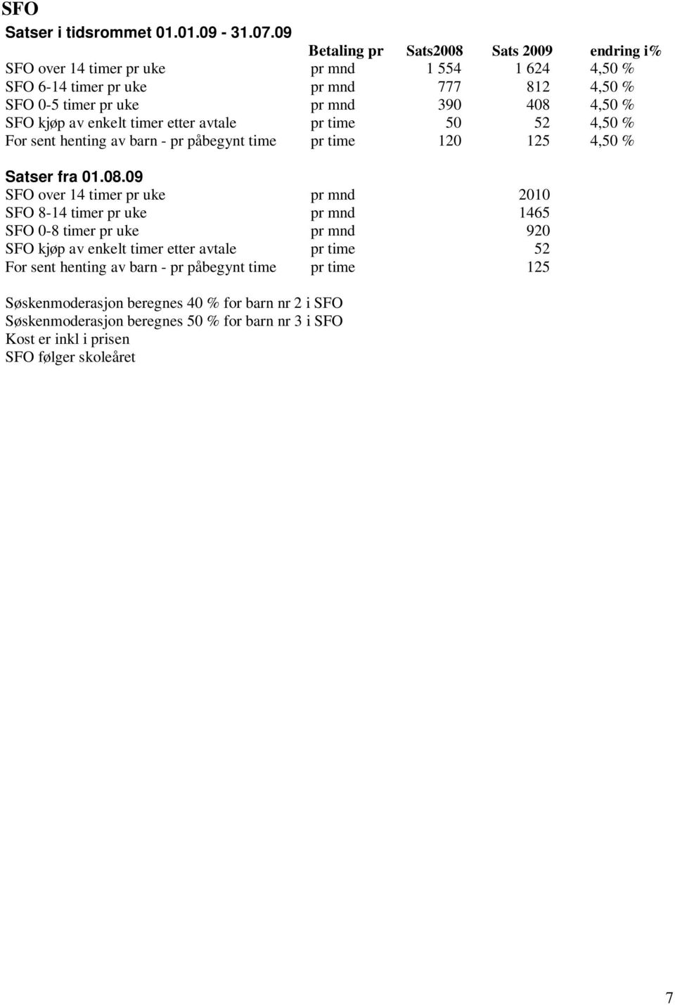 % SFO kjøp av enkelt timer etter avtale pr time 50 52 4,50 % For sent henting av barn - pr påbegynt time pr time 120 125 4,50 % Satser fra 01.08.