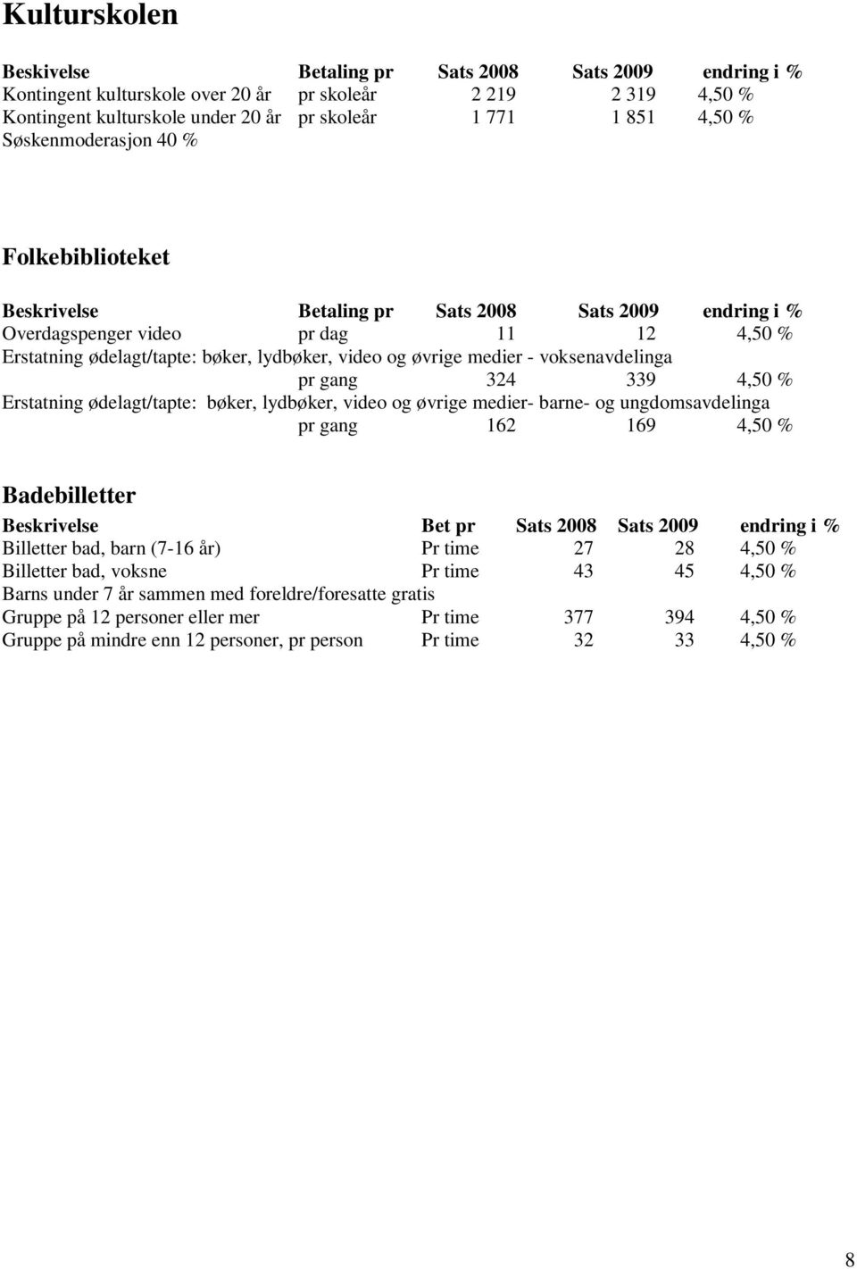 medier - voksenavdelinga pr gang 324 339 4,50 % Erstatning ødelagt/tapte: bøker, lydbøker, video og øvrige medier- barne- og ungdomsavdelinga pr gang 162 169 4,50 % Badebilletter Beskrivelse Bet pr