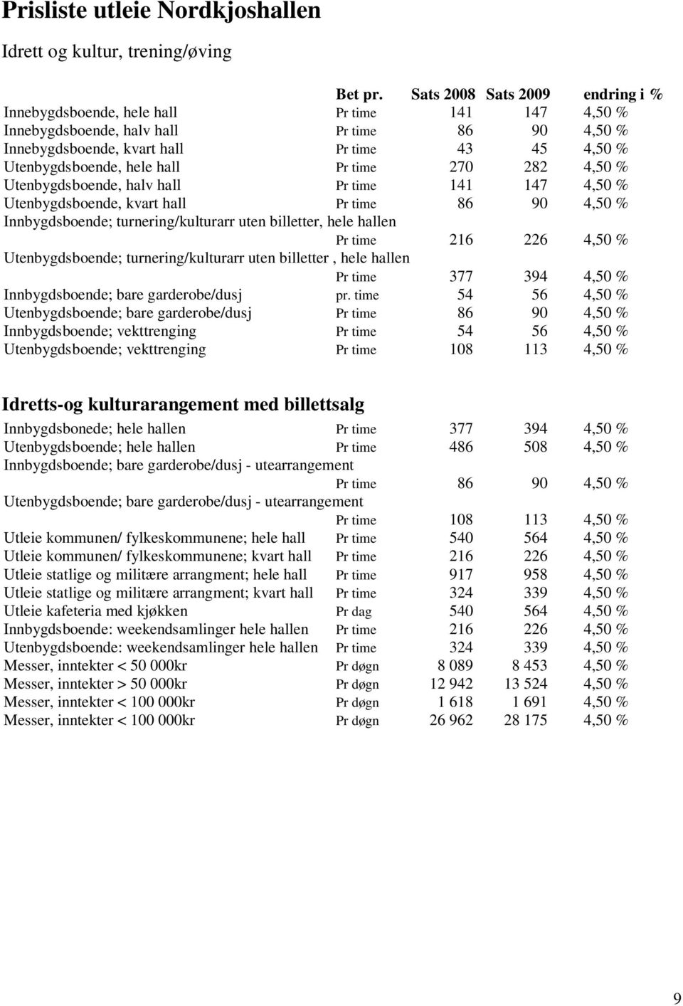 hele hall Pr time 270 282 4,50 % Utenbygdsboende, halv hall Pr time 141 147 4,50 % Utenbygdsboende, kvart hall Pr time 86 90 4,50 % Innbygdsboende; turnering/kulturarr uten billetter, hele hallen Pr