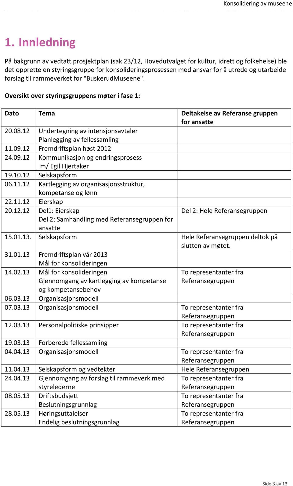 12 Undertegning av intensjonsavtaler Planlegging av fellessamling 11.09.12 Fremdriftsplan høst 2012 24.09.12 Kommunikasjon og endringsprosess m/ Egil Hjertaker 19.10.12 Selskapsform 06.11.12 Kartlegging av organisasjonsstruktur, kompetanse og lønn 22.