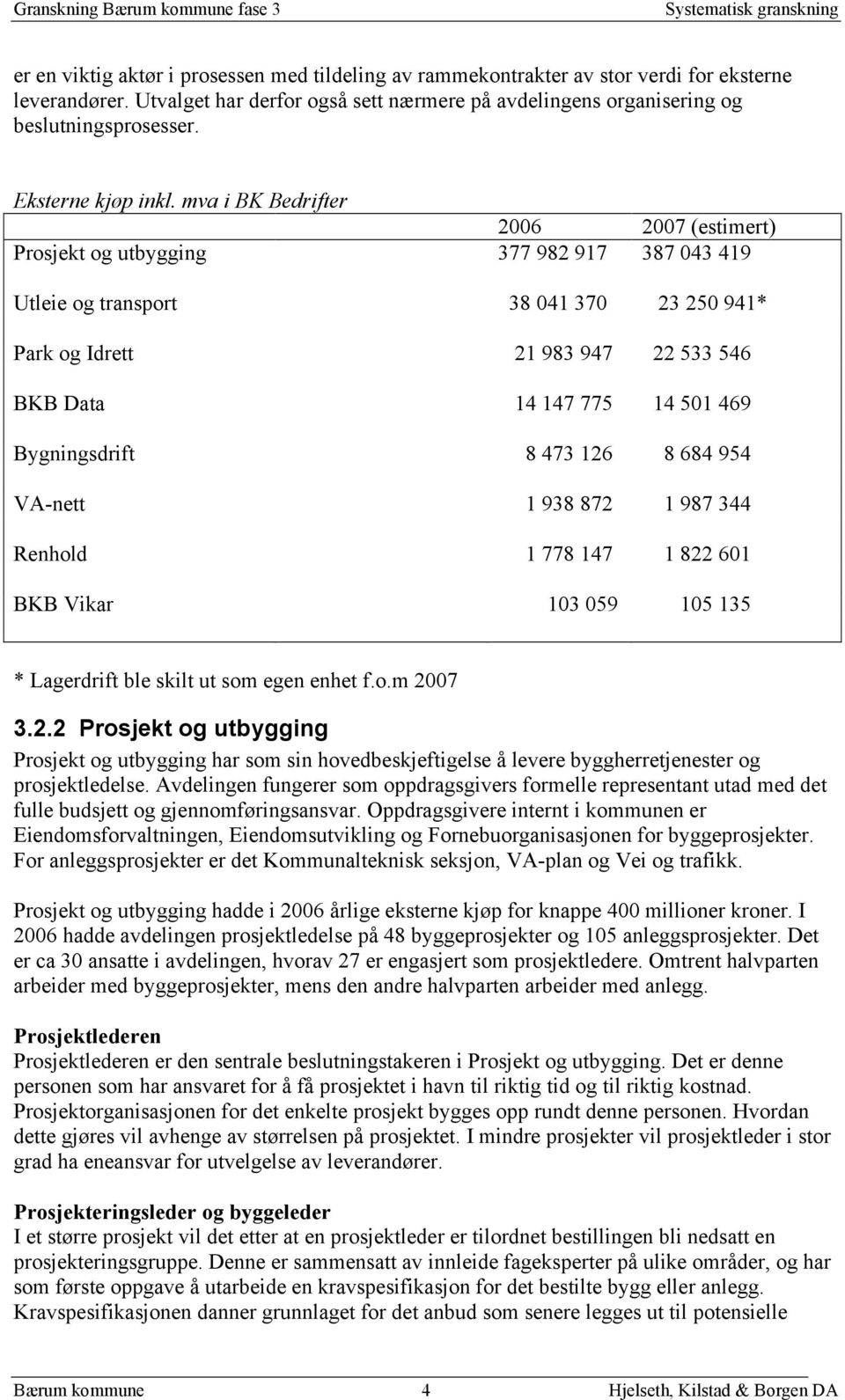 mva i BK Bedrifter 2006 2007 (estimert) Prosjekt og utbygging 377 982 917 387 043 419 Utleie og transport 38 041 370 23 250 941* Park og Idrett 21 983 947 22 533 546 BKB Data 14 147 775 14 501 469