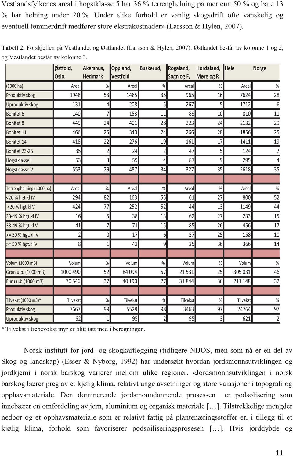 Forskjellen på Vestlandet og Østlandet (Larsson & Hylen, 2007). Østlandet består av kolonne 1 og 2, og Vestlandet består av kolonne 3.