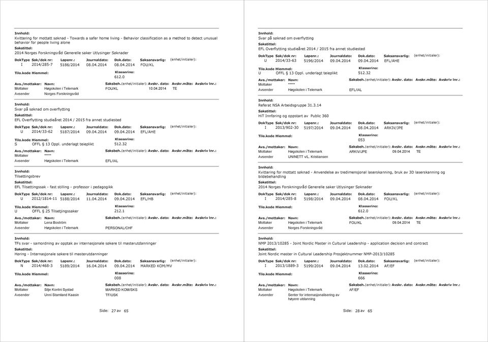 0 FO/KL FO/KL TE orges Forskningsråd Svar på søknad om overflytting EFL Overflytting studieåret 2014 / 2015 fra annet studiested 2014/33-62 5187/2014 Tilsettingsbrev 512.