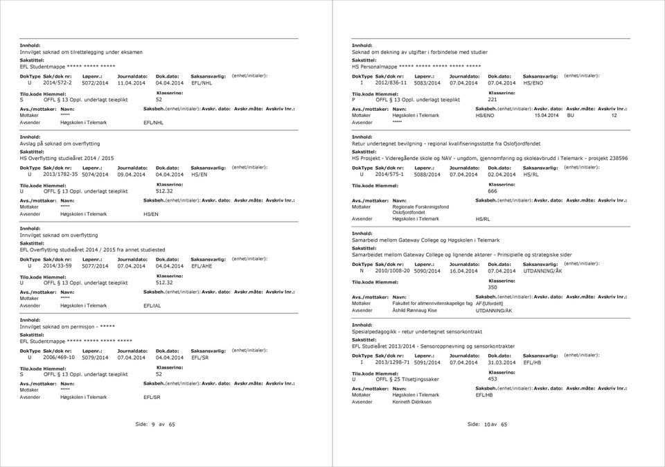 2015 HS Prosjekt - Videregående skole og AV - ungdom, gjennomføring og skoleavbrudd i Telemark - prosjekt 238596 2013/1782-35 5074/2014 04.04.2014 HS/E 2014/575-1 5088/2014 02.04.2014 HS/RL OFFL 13 Oppl.