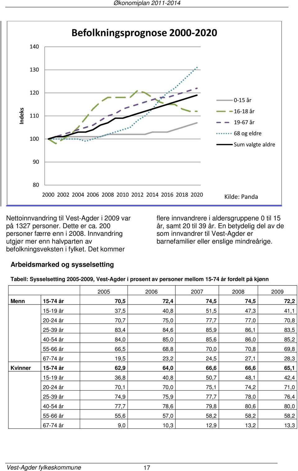 Det kommer flere innvandrere i aldersgruppene 0 til 15 år, samt 20 til 39 år. En betydelig del av de som innvandrer til Vest-Agder er barnefamilier eller enslige mindreårige.