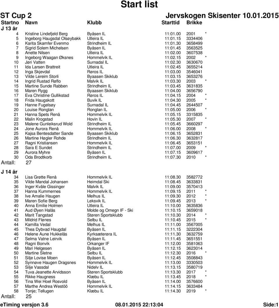 30 3630670 11 Ida Larsen Brattreit Utleira IL 11:02.45 3655214 12 Inga Skjevdal Røros IL 11:03.00 3546041 13 Vilde Lereim Storli Byaasen Skiklub 11:03.