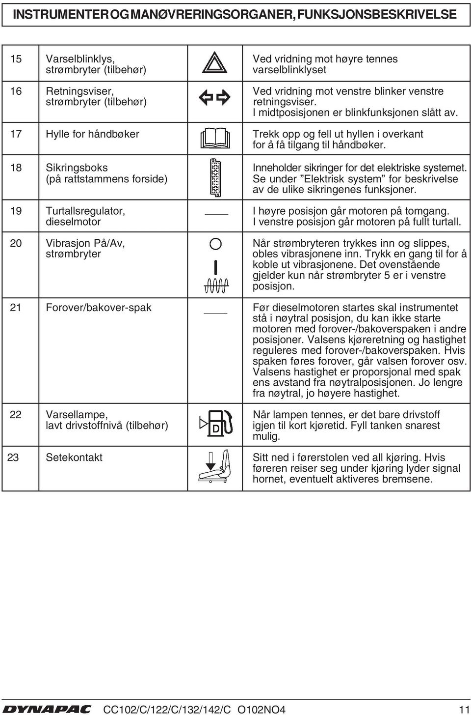 8 Sikringsboks Inneholder sikringer for det elektriske systemet. (på rattstammens forside) Se under Elektrisk system for beskrivelse av de ulike sikringenes funksjoner.