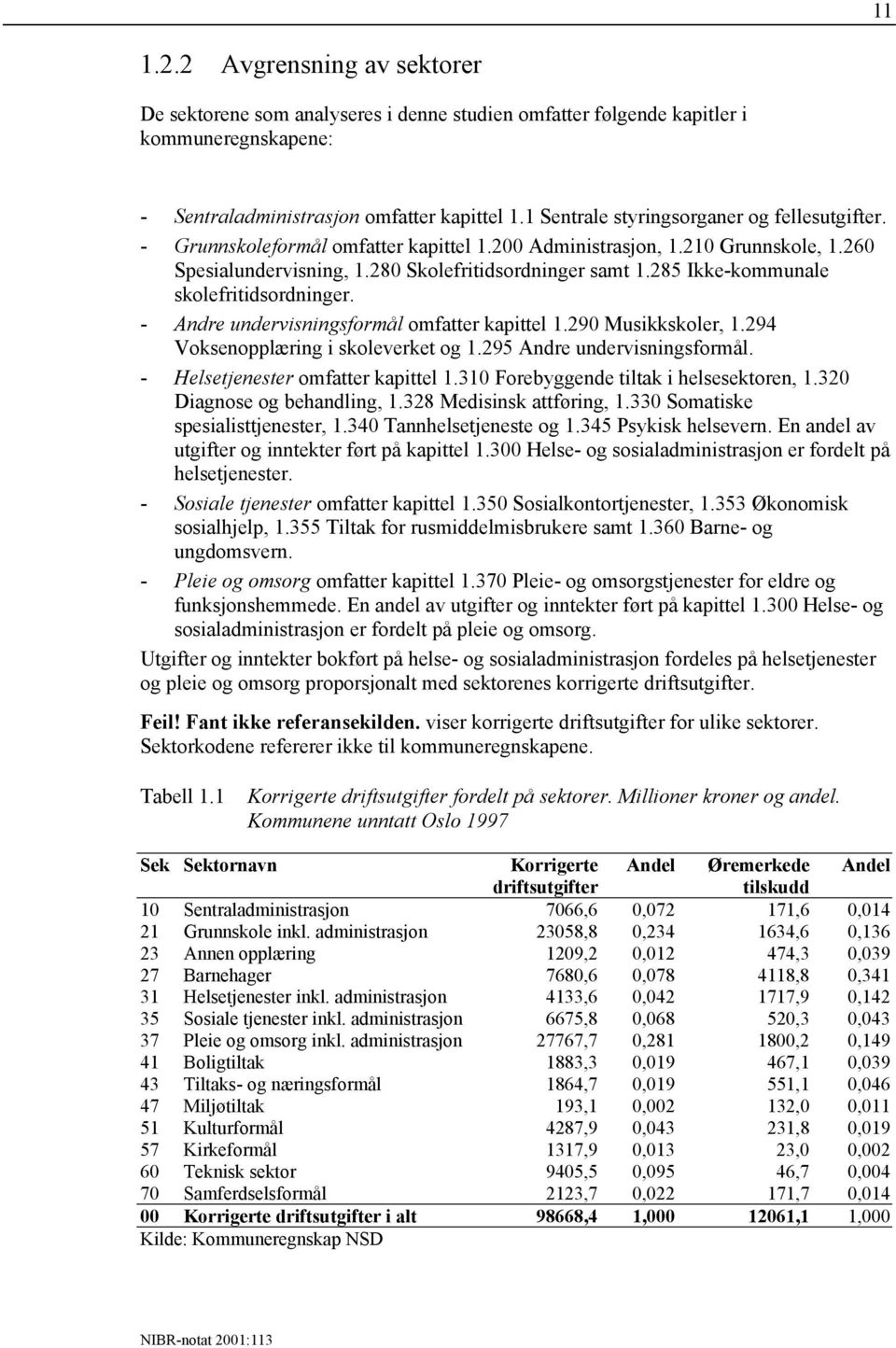 285 Ikke-kommunale skolefritidsordninger. - Andre undervisningsformål omfatter kapittel 1.290 Musikkskoler, 1.294 Voksenopplæring i skoleverket og 1.295 Andre undervisningsformål.