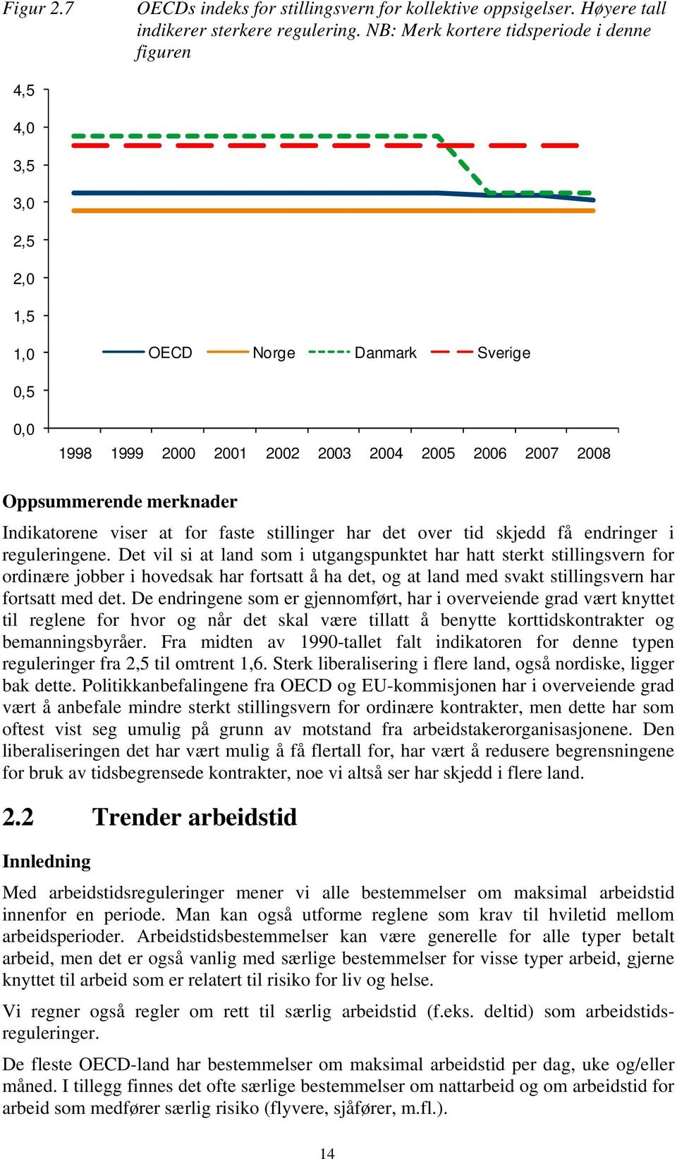 Indikatorene viser at for faste stillinger har det over tid skjedd få endringer i reguleringene.