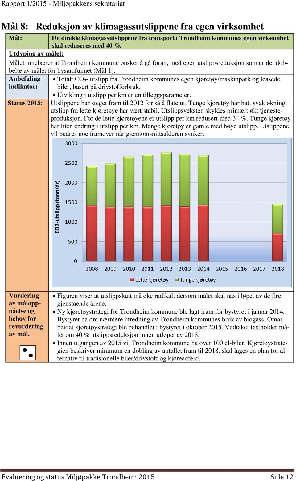 Anbefaling indikator: Status 2015: Totalt CO 2 - utslipp fra Trondheim kommunes egen kjøretøy/maskinpark og leasede biler, basert på drivstofforbruk.