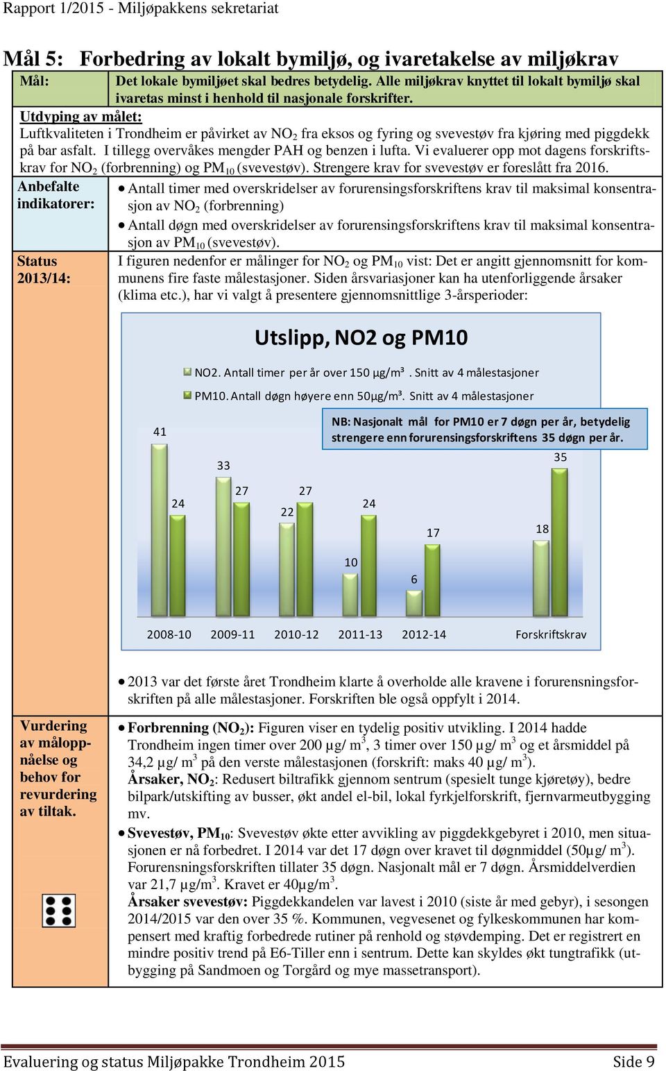 Utdyping av målet: Luftkvaliteten i Trondheim er påvirket av NO 2 fra eksos og fyring og svevestøv fra kjøring med piggdekk på bar asfalt. I tillegg overvåkes mengder PAH og benzen i lufta.