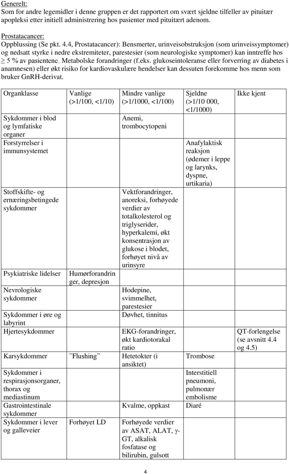 4, Prostatacancer): Bensmerter, urinveisobstruksjon (som urinveissymptomer) og nedsatt styrke i nedre ekstremiteter, parestesier (som neurologiske symptomer) kan inntreffe hos 5 % av pasientene.