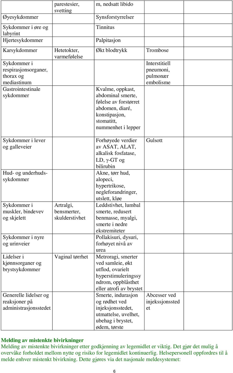 embolisme Sykdommer i lever og galleveier Hud- og underhuds Sykdommer i muskler, bindevev og skjelett Sykdommer i nyre og urinveier Lidelser i kjønnsorganer og bryst Generelle lidelser og reaksjoner