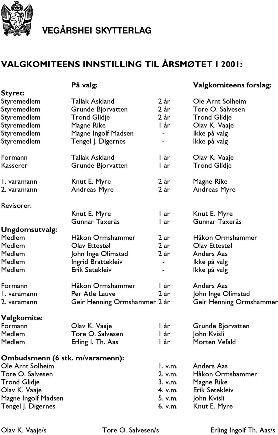 Digernes - Ikke på valg Formann Tallak Askland 1 år Olav K. Vaaje Kasserer Grunde Bjorvatten 1 år Trond Glidje 1. varamann Knut E. Myre 2 år Magne Rike 2.