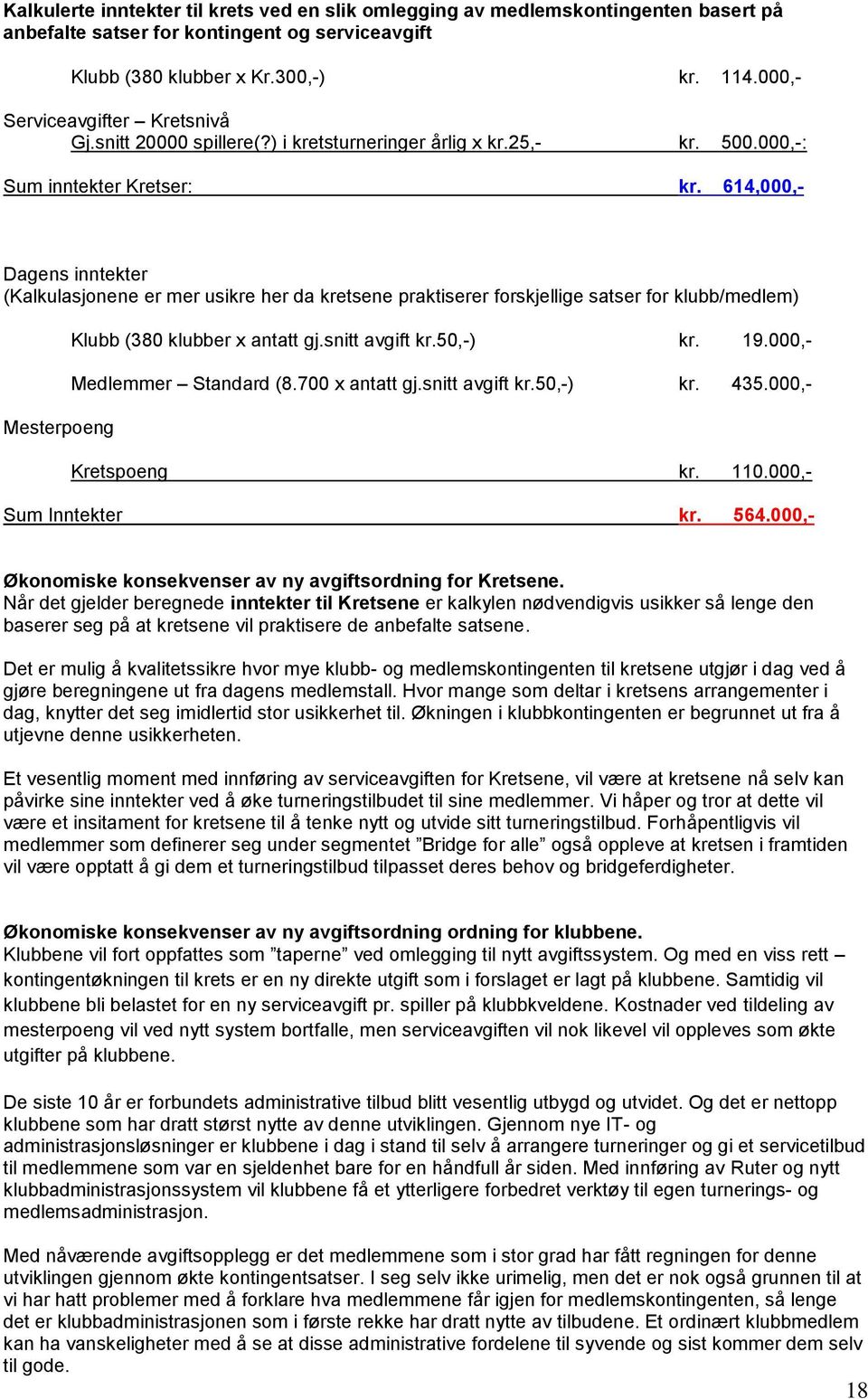 614,000,- Dagens inntekter (Kalkulasjonene er mer usikre her da kretsene praktiserer forskjellige satser for klubb/medlem) Mesterpoeng Klubb (380 klubber x antatt gj.snitt avgift kr.50,-) kr. 19.