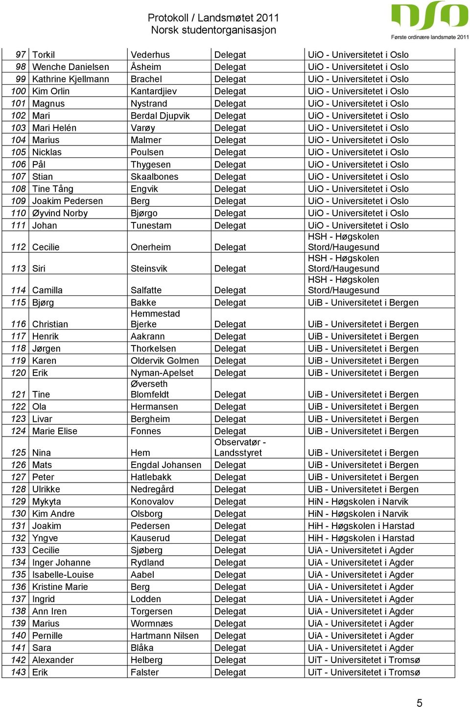 Universitetet i Oslo 104 Marius Malmer Delegat UiO - Universitetet i Oslo 105 Nicklas Poulsen Delegat UiO - Universitetet i Oslo 106 Pål Thygesen Delegat UiO - Universitetet i Oslo 107 Stian