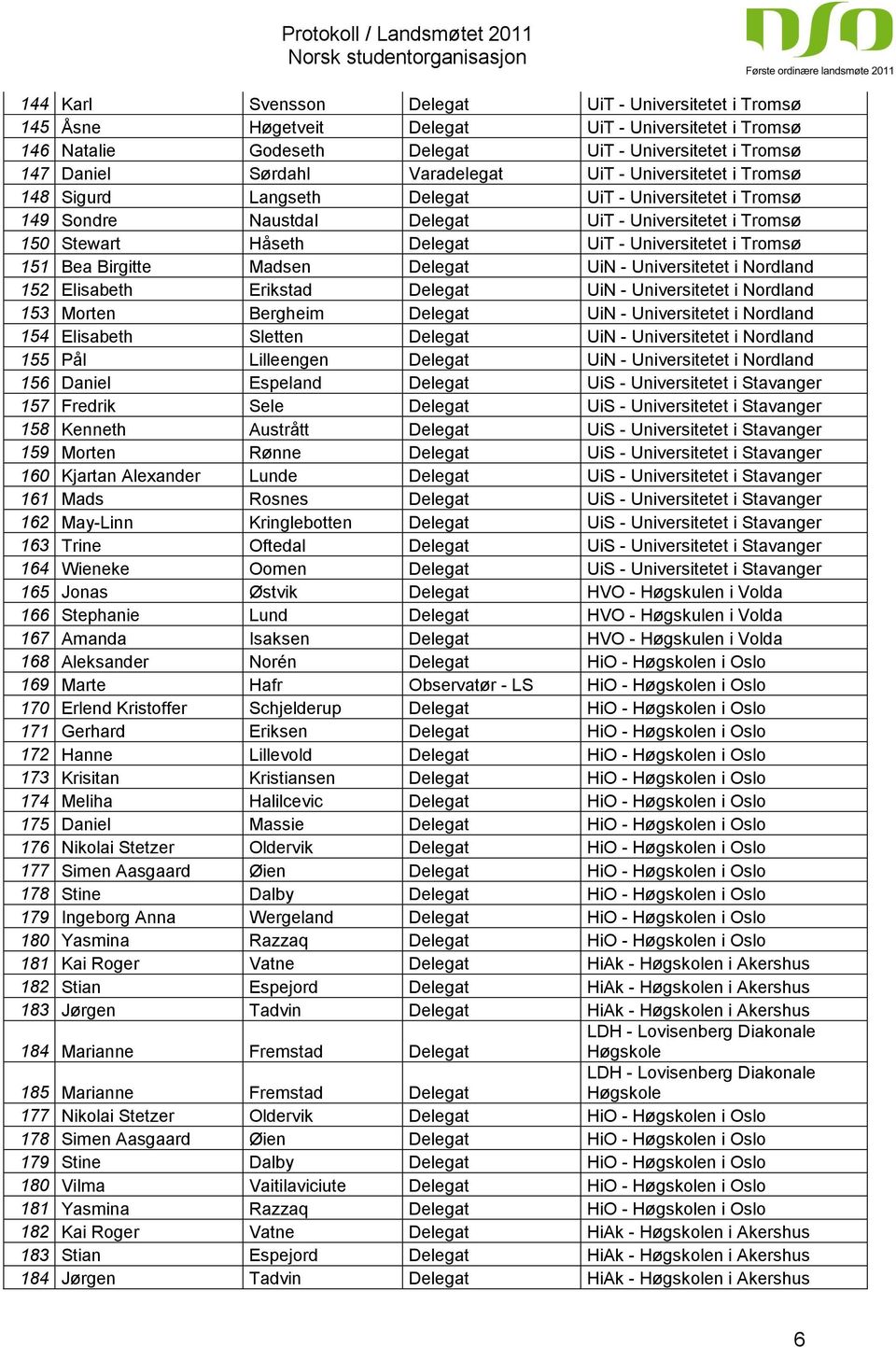 151 Bea Birgitte Madsen Delegat UiN - Universitetet i Nordland 152 Elisabeth Erikstad Delegat UiN - Universitetet i Nordland 153 Morten Bergheim Delegat UiN - Universitetet i Nordland 154 Elisabeth