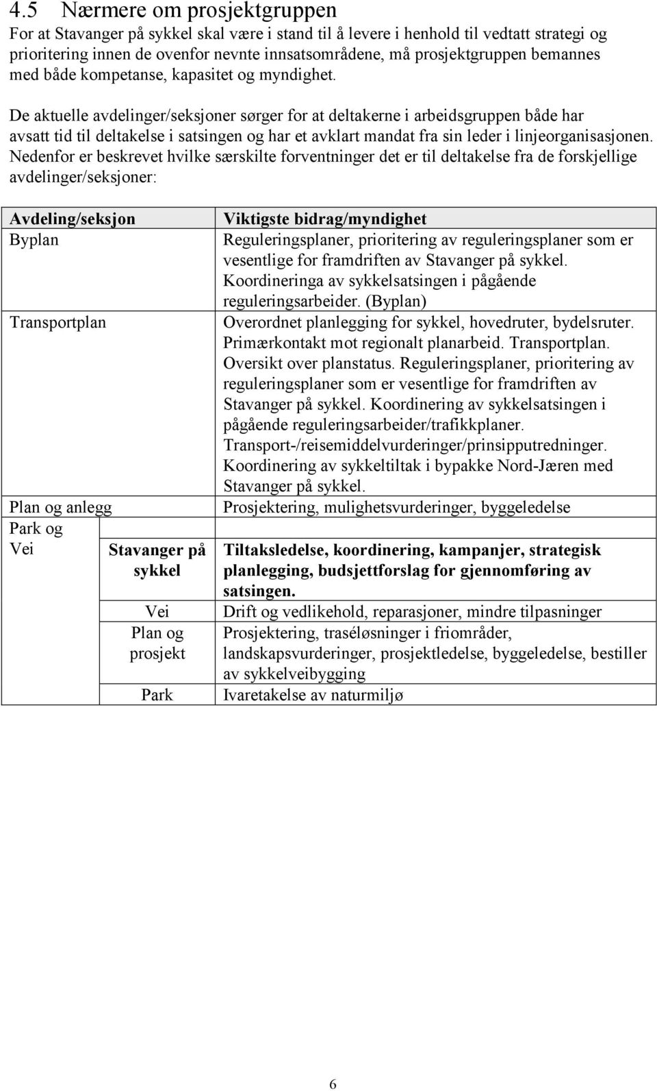 De aktuelle avdelinger/seksjoner sørger for at deltakerne i arbeidsgruppen både har avsatt tid til deltakelse i satsingen og har et avklart mandat fra sin leder i linjeorganisasjonen.