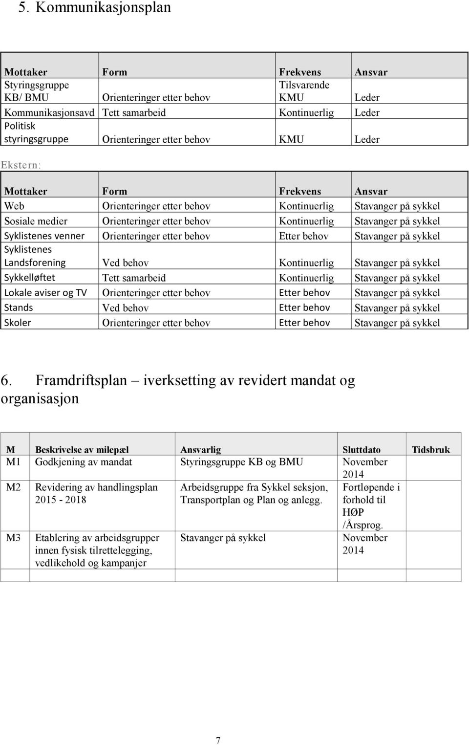 Stavanger på sykkel Syklistenes venner Orienteringer etter behov Etter behov Stavanger på sykkel Syklistenes Landsforening Ved behov Kontinuerlig Stavanger på sykkel Sykkelløftet Tett samarbeid