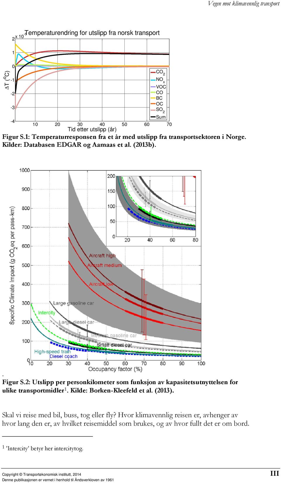 2: Utslipp per personkilometer som funksjon av kapasitetsutnyttelsen for ulike transportmidler 1. Kilde: Borken-Kleefeld et al. (2013).