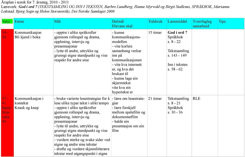 Samlaget 2008 Veke Emne Mål Delmål Elevane skal: 34-36 37-41 haustferie veke 40 Kommunikasjon Bli kjend i boka Kommunikasjon i kontekst Knask og knep - opptre i ulike språkroller gjennom rollespel og