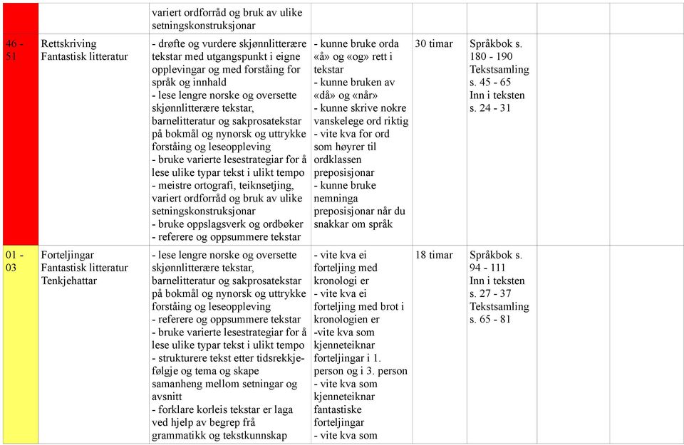 preposisjonar - kunne bruke nemninga preposisjonar når du snakkar om språk 30 timar Språkbok s. 180-190 s. 45-65 s.