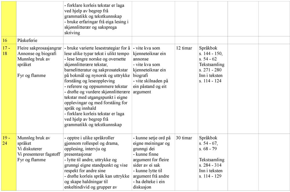 114-124 19-24 Munnleg bruk av språket Vi diskuterer Vi presenterer fagstoff Fyr og flamme - opptre i ulike språkroller gjennom rollespel og drama, opplesing, intervju og presentasjonar - lytte til