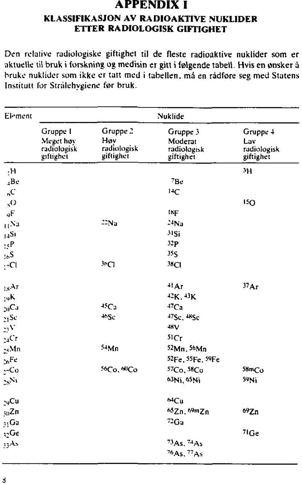 Gruppe 1 Gruppe 2 Gruppe 3 Me get hov Hov Moderai radiologisk radiologisk radiologisk gitiighei giftighet giftighet Gruppe 4 Lav radiologisk giftighet "Na.