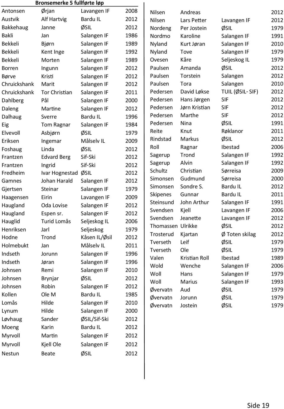 Pål Salangen IF 2000 Daleng Martine Salangen IF 2012 Dalhaug Sverre Bardu IL 1996 Eig Tom Ragnar Salangen IF 1984 Elvevoll Asbjørn ØSIL 1979 Eriksen Ingemar Målselv IL 2009 Foshaug Linda ØSIL 2012