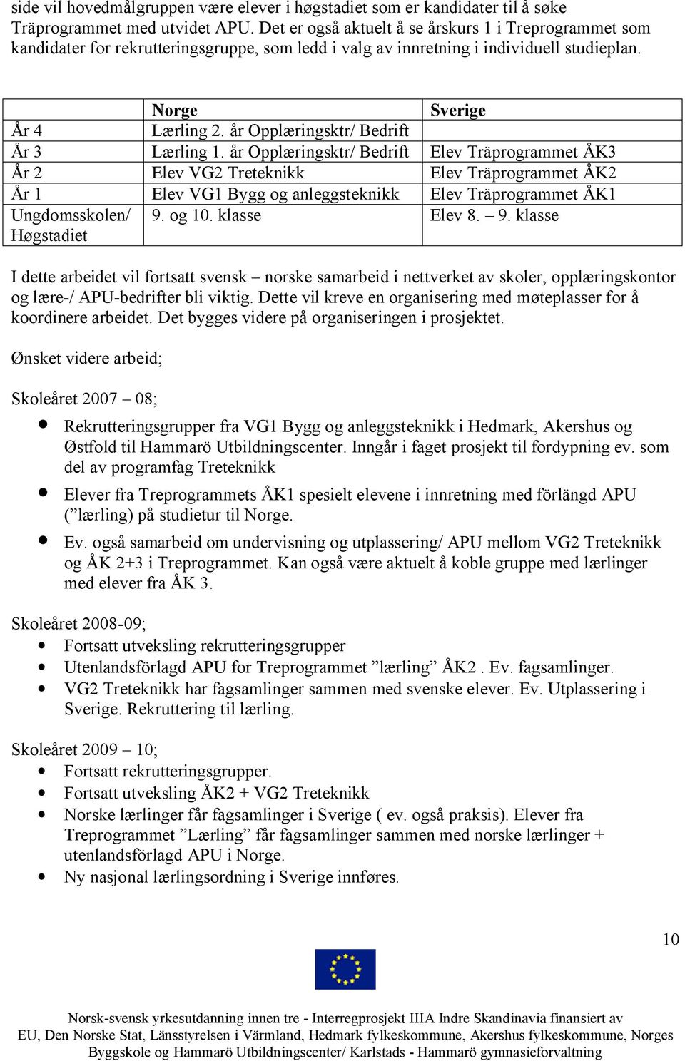 år Opplæringsktr/ Bedrift År 3 Lærling 1.